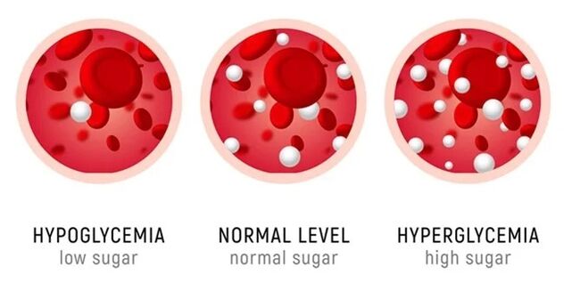 SugaNorm está indicado para todas as formas de diabetes